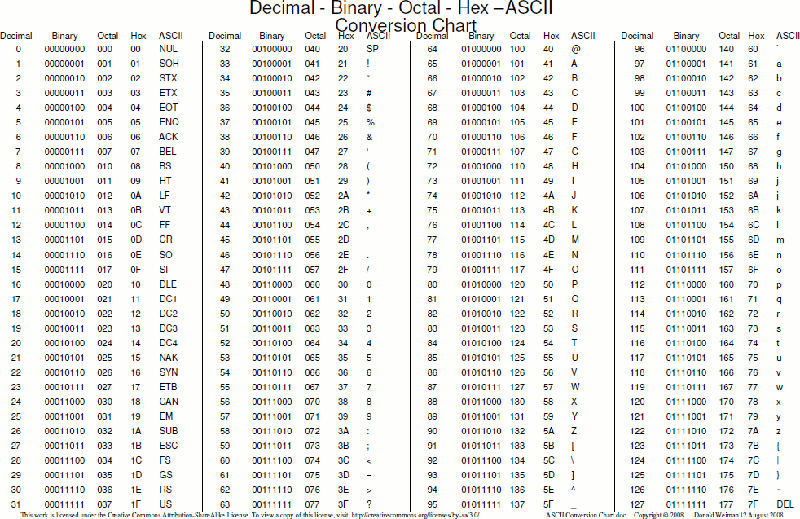 Basic Computer Glossary